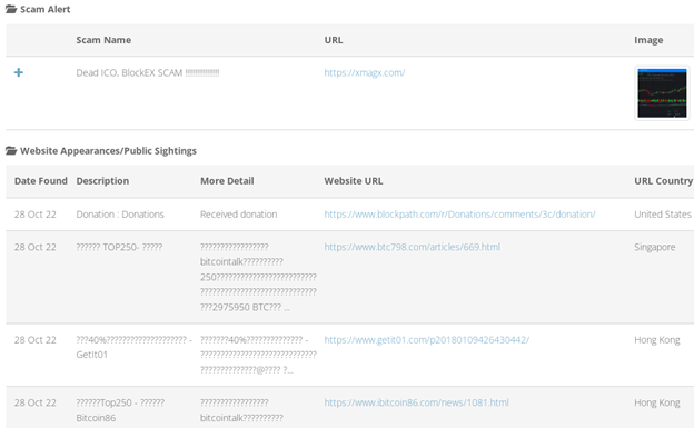 BitcoinWhosWhos Results