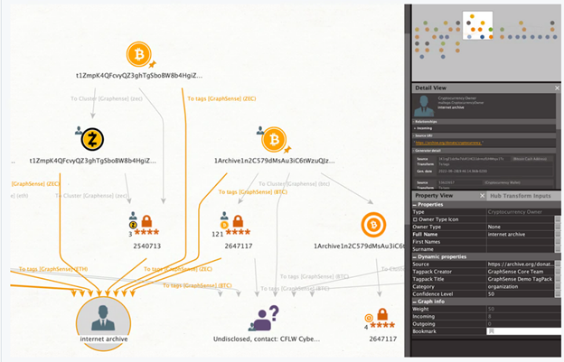 Interpol GraphSense Maltego plugin example investigation